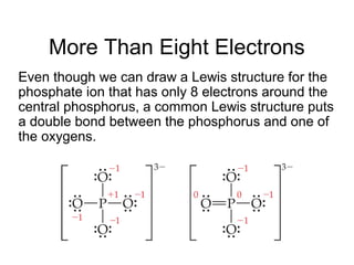 More Than Eight Electrons
Even though we can draw a Lewis structure for the
phosphate ion that has only 8 electrons around the
central phosphorus, a common Lewis structure puts
a double bond between the phosphorus and one of
the oxygens.
 