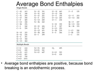 Average Bond Enthalpies
• Average bond enthalpies are positive, because bond
breaking is an endothermic process.
 