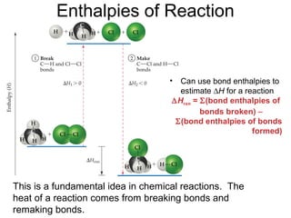 Enthalpies of Reaction
• Can use bond enthalpies to
estimate ∆H for a reaction
∆Hrxn = Σ(bond enthalpies of
bonds broken) −
Σ(bond enthalpies of bonds
formed)
This is a fundamental idea in chemical reactions. The
heat of a reaction comes from breaking bonds and
remaking bonds.
 