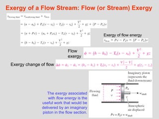 Energy Stream Formula Chap_8_lecture.ppt