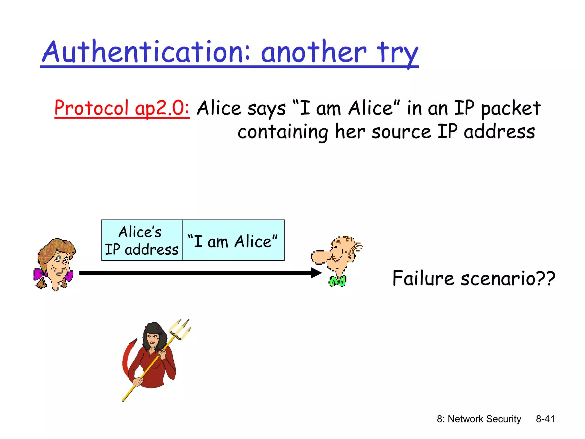 8: Network Security 8-41
Authentication: another try
Protocol ap2.0: Alice says “I am Alice” in an IP packet
containing her source IP address
Failure scenario??
“I am Alice”
Alice’s
IP address
 