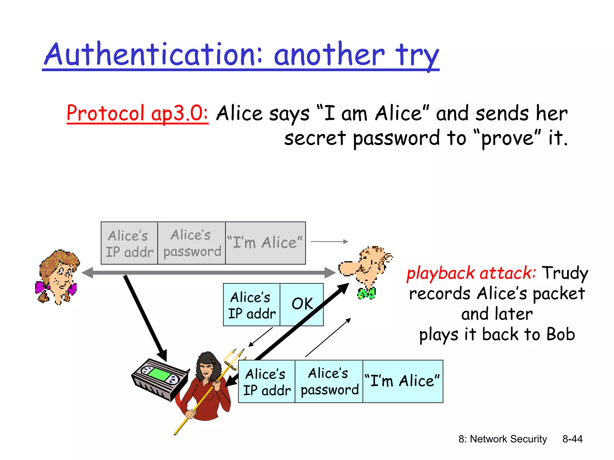 8: Network Security 8-44
Authentication: another try
Protocol ap3.0: Alice says “I am Alice” and sends her
secret password to “prove” it.
playback attack: Trudy
records Alice’s packet
and later
plays it back to Bob
“I’m Alice”
Alice’s
IP addr
Alice’s
password
OK
Alice’s
IP addr
“I’m Alice”
Alice’s
IP addr
Alice’s
password
 