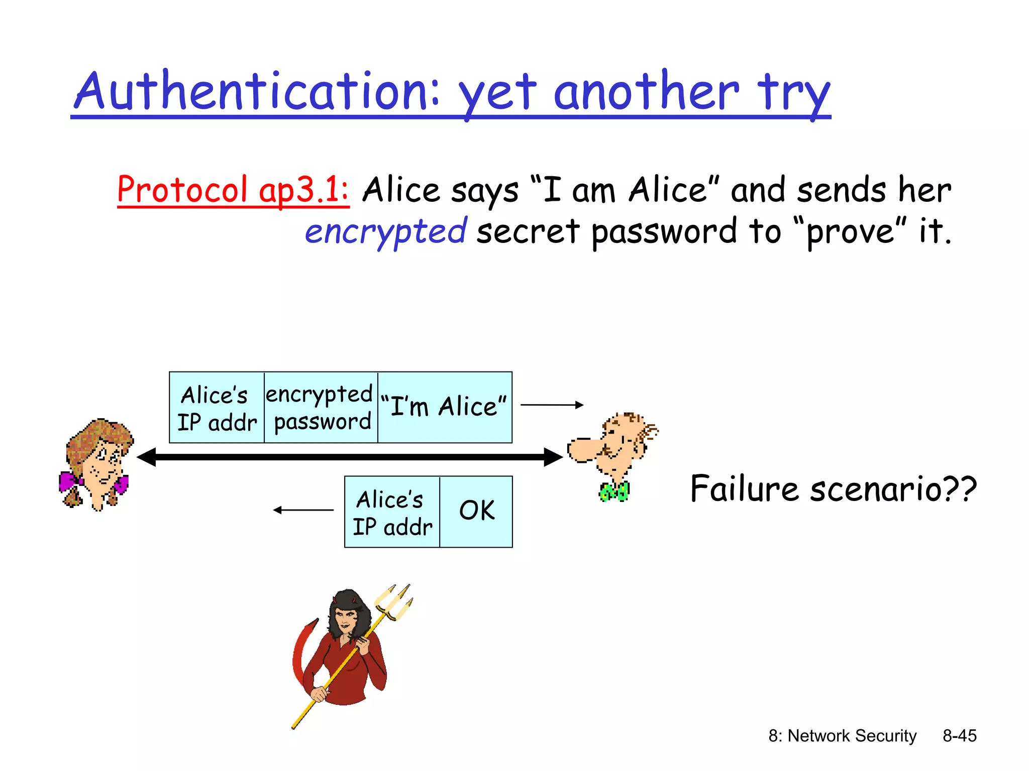 8: Network Security 8-45
Authentication: yet another try
Protocol ap3.1: Alice says “I am Alice” and sends her
encrypted secret password to “prove” it.
Failure scenario??
“I’m Alice”
Alice’s
IP addr
encrypted
password
OK
Alice’s
IP addr
 