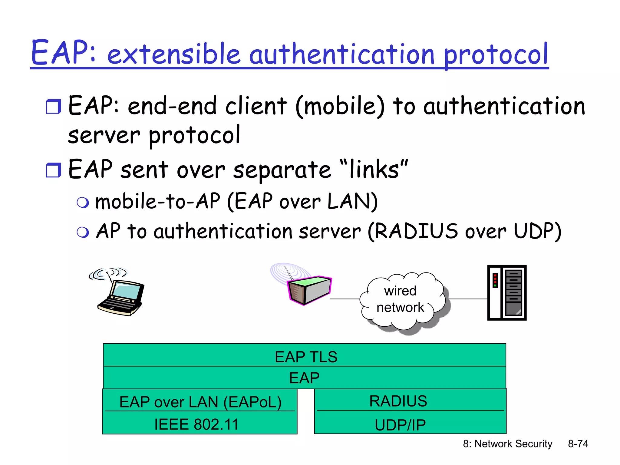 8: Network Security 8-74
wired
network
EAP TLS
EAP
EAP over LAN (EAPoL)
IEEE 802.11
RADIUS
UDP/IP
EAP: extensible authentication protocol
 EAP: end-end client (mobile) to authentication
server protocol
 EAP sent over separate “links”
 mobile-to-AP (EAP over LAN)
 AP to authentication server (RADIUS over UDP)
 
