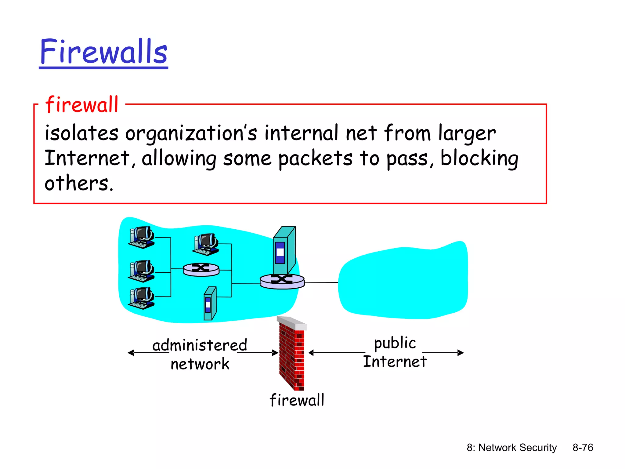 8: Network Security 8-76
Firewalls
isolates organization’s internal net from larger
Internet, allowing some packets to pass, blocking
others.
firewall
administered
network
public
Internet
firewall
 