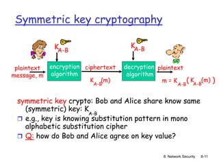 8: Network Security 8-11
Symmetric key cryptography
symmetric key crypto: Bob and Alice share know same
(symmetric) key: K
 e.g., key is knowing substitution pattern in mono
alphabetic substitution cipher
 Q: how do Bob and Alice agree on key value?
plaintext
ciphertext
KA-B
encryption
algorithm
decryption
algorithm
A-B
KA-B
plaintext
message, m
K (m)
A-B
K (m)
A-B
m = K ( )
A-B
 