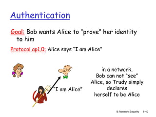 8: Network Security 8-40
Authentication
Goal: Bob wants Alice to “prove” her identity
to him
Protocol ap1.0: Alice says “I am Alice”
in a network,
Bob can not “see”
Alice, so Trudy simply
declares
herself to be Alice
“I am Alice”
 