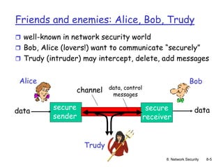 8: Network Security 8-5
Friends and enemies: Alice, Bob, Trudy
 well-known in network security world
 Bob, Alice (lovers!) want to communicate “securely”
 Trudy (intruder) may intercept, delete, add messages
secure
sender
secure
receiver
channel data, control
messages
data data
Alice Bob
Trudy
 