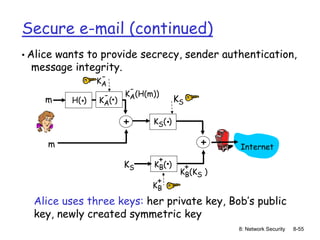 8: Network Security 8-55
Secure e-mail (continued)
• Alice wants to provide secrecy, sender authentication,
message integrity.
Alice uses three keys: her private key, Bob’s public
key, newly created symmetric key
H( )
. KA( )
.
-
+
KA(H(m))
-
m
KA
-
m
KS( )
.
KB( )
.
+
+
KB(KS )
+
KS
KB
+
Internet
KS
 