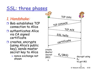 8: Network Security 8-59
SSL: three phases
1. Handshake:
 Bob establishes TCP
connection to Alice
 authenticates Alice
via CA signed
certificate
 creates, encrypts
(using Alice’s public
key), sends master
secret key to Alice
 nonce exchange not
shown
decrypt using
KA
-
to get MS
create
Master
Secret
(MS)
 