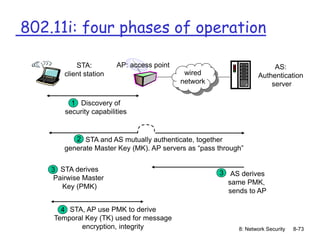 8: Network Security 8-73
AP: access point AS:
Authentication
server
wired
network
STA:
client station
1 Discovery of
security capabilities
3
STA and AS mutually authenticate, together
generate Master Key (MK). AP servers as “pass through”
2
3 STA derives
Pairwise Master
Key (PMK)
AS derives
same PMK,
sends to AP
4 STA, AP use PMK to derive
Temporal Key (TK) used for message
encryption, integrity
802.11i: four phases of operation
 