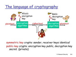 8: Network Security 8-9
The language of cryptography
symmetric key crypto: sender, receiver keys identical
public-key crypto: encryption key public, decryption key
secret (private)
plaintext plaintext
ciphertext
K
A
encryption
algorithm
decryption
algorithm
Alice’s
encryption
key
Bob’s
decryption
key
K
B
 