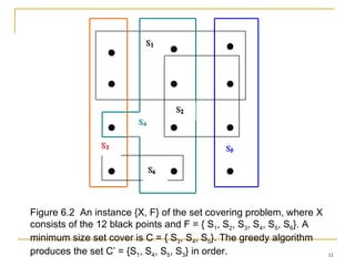 Figure 6.2  An instance {X, F} of the set covering problem, where X consists of the 12 black points and F = { S 1 , S 2 , S 3 , S 4 , S 5 , S 6 }. A minimum size set cover is C = { S 3 , S 4 , S 5 }. The greedy algorithm produces the set C’ = {S 1 , S 4 , S 5 , S 3 } in order. 