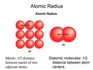 Atomic Radius
Diatomic molecules: 1/2
distance between atom
centers.
Metals: 1/2 distance
between nuclei of two
adjacent atoms.
 