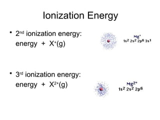 Ionization Energy
• 2nd
ionization energy:
energy + X+
(g)  X2+
(g) + e–
• 3rd
ionization energy:
energy + X2+
(g)  X3+
(g) + e–
 
