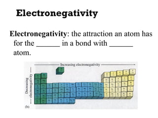 Electronegativity
Electronegativity: the attraction an atom has
for the ______ in a bond with ______
atom.
 