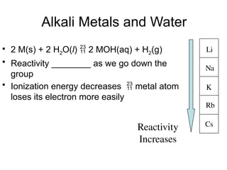 Alkali Metals and Water
• 2 M(s) + 2 H2O(l)  2 MOH(aq) + H2(g)
• Reactivity ________ as we go down the
group
• Ionization energy decreases  metal atom
loses its electron more easily)
Reactivity
Increases
Li
Na
K
Rb
Cs
 
