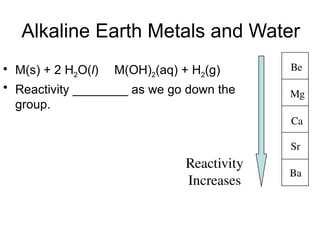 Alkaline Earth Metals and Water
• M(s) + 2 H2O(l)  M(OH)2(aq) + H2(g)
• Reactivity ________ as we go down the
group.
Reactivity
Increases
Be
Mg
Ca
Sr
Ba
 