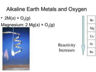 Alkaline Earth Metals and Oxygen
• 2M(s) + O2(g)  2 MO(s)
Magnesium: 2 Mg(s) + O2(g)  2 MgO(s)
Reactivity
Increases
Be
Mg
Ca
Sr
Ba
 