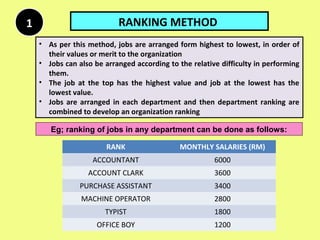 Job Ranking Methods Example JOB EVALUATION | PPT