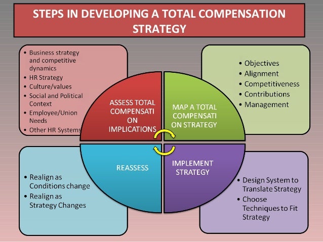 mapping compensation strategies mapping compensation strategies