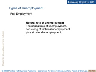 Learning  Objective  8.2 Natural rate of unemployment  The normal rate of unemployment, consisting of frictional unemployment plus structural unemployment. Full Employment Types of Unemployment 