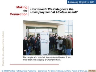 How Should We Categorize the Unemployment at Alcatel-Lucent? Learning  Objective  8.2 The people who lost their jobs at Alcatel-Lucent fit into more than one category of unemployment. Making the Connection 