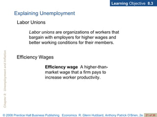 Learning  Objective  8.3 Efficiency Wages Efficiency wage  A higher-than-market wage that a firm pays to increase worker productivity. Labor Unions Explaining Unemployment Labor unions  are organizations of workers that bargain with employers for higher wages and better working conditions for their members. 