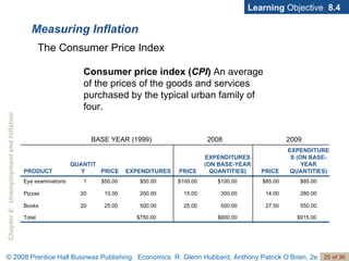 Measuring Inflation Learning  Objective  8.4 Consumer price index ( CPI )  An average of the prices of the goods and services purchased by the typical urban family of four. The Consumer Price Index $915.00 $900.00 $750.00 Total 550.00 27.50 500.00 25.00 500.00 25.00 20 Books 280.00 14.00 300.00 15.00 200.00 10.00 20 Pizzas $85.00 $85.00 $100.00 $100.00 $50.00 $50.00 1 Eye examinations EXPENDITURES (ON BASE-YEAR QUANTITIES) PRICE EXPENDITURES (ON BASE-YEAR QUANTITIES) PRICE EXPENDITURES PRICE QUANTITY PRODUCT 2009 2008 BASE YEAR (1999) 