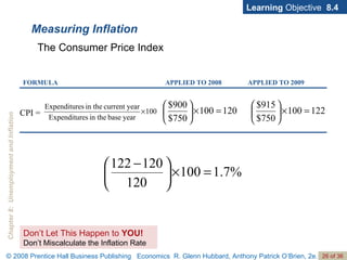 Measuring Inflation Learning  Objective  8.4 The Consumer Price Index Don’t Let This Happen to  YOU! Don’t Miscalculate the Inflation Rate APPLIED TO 2009 APPLIED TO 2008 FORMULA CPI =  