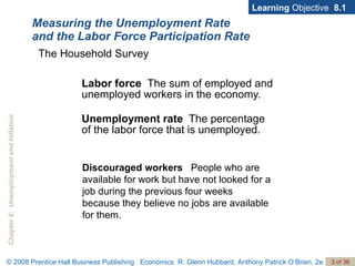 Labor force  The sum of employed and unemployed workers in the economy. Unemployment rate   The percentage of the labor force that is unemployed.  Measuring the Unemployment Rate  and the Labor Force Participation Rate Learning  Objective  8.1 The Household Survey Discouraged workers  People who are available for work but have not looked for a job during the previous four weeks because they believe no jobs are available for them. 