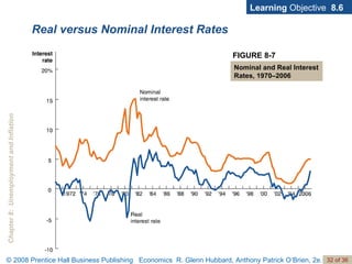Real versus Nominal Interest Rates Learning  Objective  8.6 FIGURE 8-7 Nominal and Real Interest Rates, 1970–2006 
