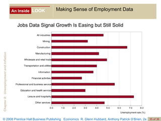 An Inside LOOK Making Sense of Employment Data Jobs Data Signal Growth Is Easing but Still Solid 
