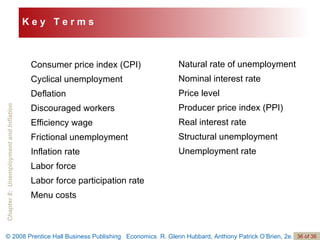 Consumer price index (CPI) Cyclical unemployment Deflation Discouraged workers Efficiency wage Frictional unemployment  Inflation rate Labor force Labor force participation rate Menu costs Natural rate of unemployment Nominal interest rate Price level Producer price index (PPI) Real interest rate Structural unemployment Unemployment rate K e y  T e r m s 