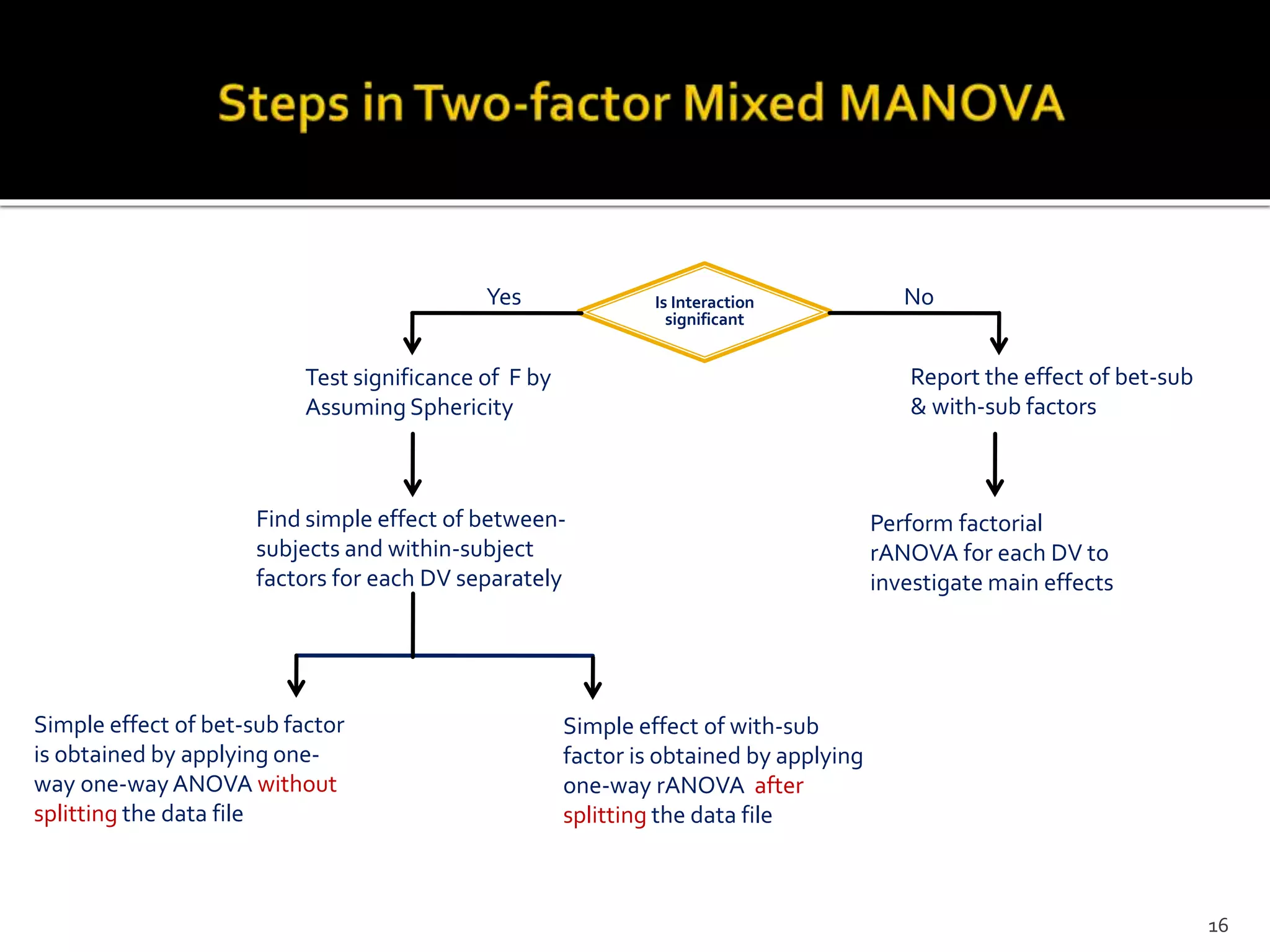 Is Interaction
significant
No
Test significance of F by
Assuming Sphericity
Yes
Report the effect of bet-sub
& with-sub factors
Perform factorial
rANOVA for each DV to
investigate main effects
Find simple effect of between-
subjects and within-subject
factors for each DV separately
Simple effect of with-sub
factor is obtained by applying
one-way rANOVA after
splitting the data file
Simple effect of bet-sub factor
is obtained by applying one-
way one-way ANOVA without
splitting the data file
16
 