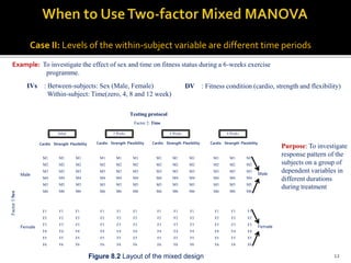 Two-factor Mixed MANOVA with SPSS | PPTX
