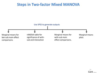 Two-factor Mixed MANOVA with SPSS | PPTX