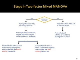Two-factor Mixed MANOVA with SPSS | PPTX