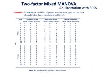 Two-factor Mixed MANOVA with SPSS | PPTX