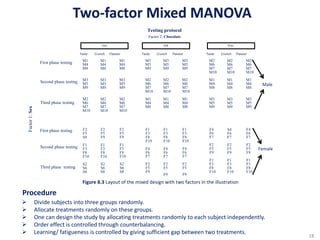Two-factor Mixed MANOVA with SPSS | PPTX