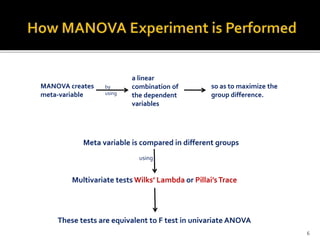 Two-factor Mixed MANOVA with SPSS | PPTX