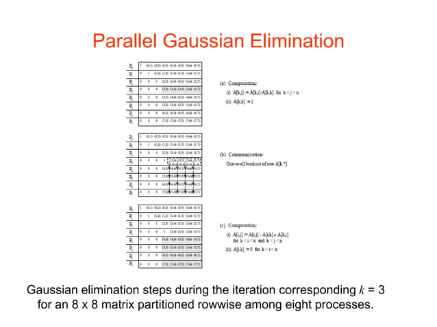 Chap8 slides | PPT | Free Download
