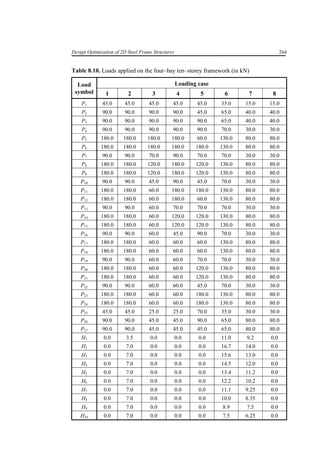steel structure optimisation | PDF