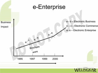 e-Enterprise

Business                                               e - b – Electronic Business

Impact                                                 e – c – Electronic Commerce
                                                       e- e – Electronic Enterprise
                                             e -e

                              e -b
                       c
                  e-
                                 re
                           Brochu
                             ware

           1995            1997       1999      2000
 