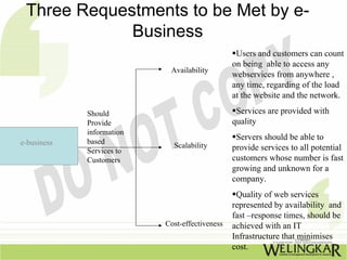 Three Requestments to be Met by e-
             Business
                                                 Users and customers can count
                                                on being able to access any
                            Availability
                                                webservices from anywhere ,
                                                any time, regarding of the load
                                                at the website and the network.

             Should                              Services are provided with
             Provide                            quality
             information
             based
                                                 Servers should be able to
e-business                   Scalability
             Services to                        provide services to all potential
             Customers                          customers whose number is fast
                                                growing and unknown for a
                                                company.
                                                 Quality of web services
                                                represented by availability and
                                                fast –response times, should be
                           Cost-effectiveness   achieved with an IT
                                                Infrastructure that minimises
                                                cost.
 