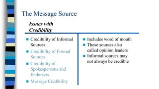 The Message Source
Issues with
Credibility


Credibility of Informal
Sources
 Credibility of Formal
Sources
 Credibility of
Spokespersons and
Endorsers
 Message Credibility




Includes word of mouth
These sources also
called opinion leaders
 Informal sources may
not always be credible

 