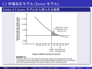 2.2 市場反応モデル (Syntex モデル)
Exhibit 9.5 Syntex モデルから得られる結果
小野滋 (インサイト・ファクトリー) Lilien & Rangaswamy (2004) Chapter 9 ME 読書会: 20...