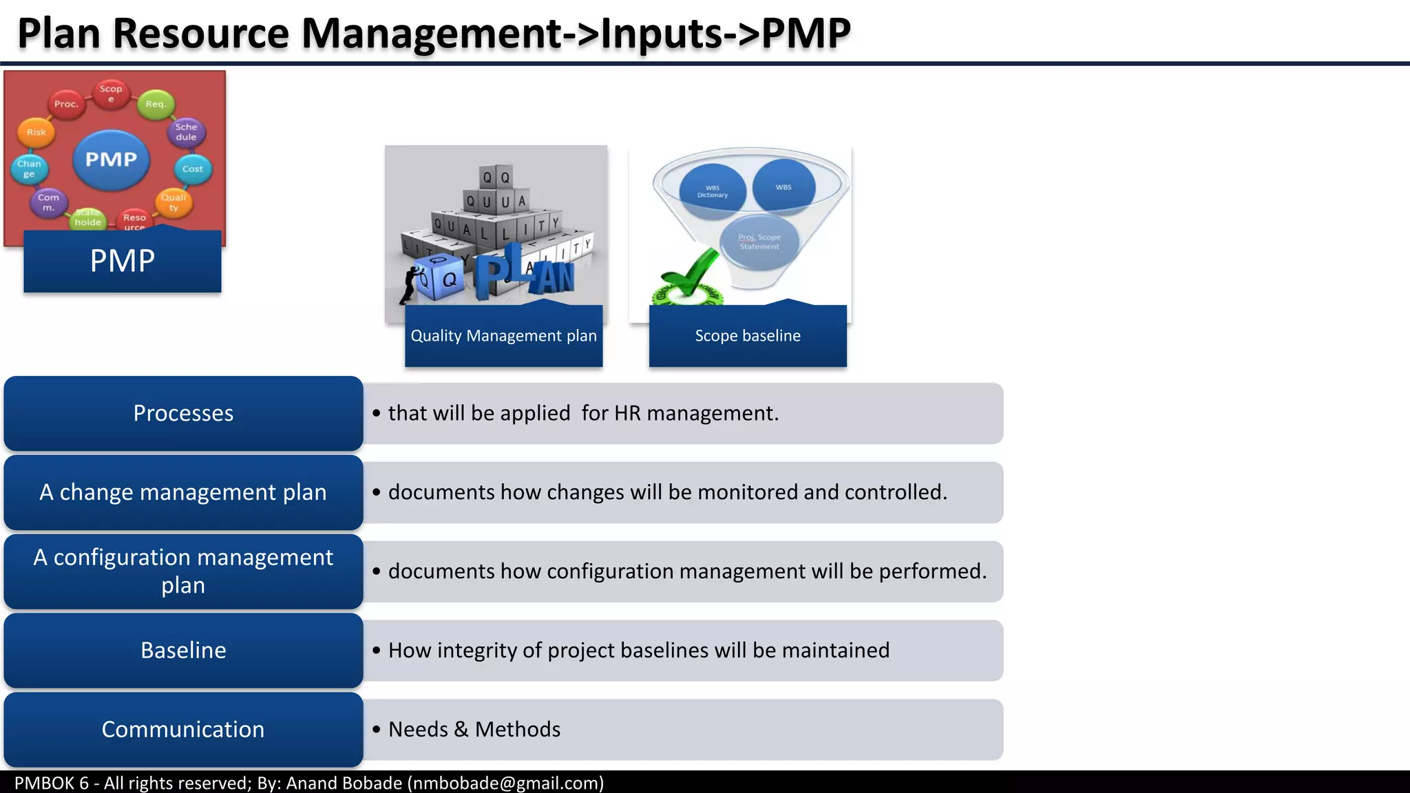 PMBOK 6 - All rights reserved; By: Anand Bobade (nmbobade@gmail.com)
PMP
Plan Resource Management->Inputs->PMP
• that will be applied for HR management.Processes
• documents how changes will be monitored and controlled.A change management plan
• documents how configuration management will be performed.
A configuration management
plan
• How integrity of project baselines will be maintainedBaseline
• Needs & MethodsCommunication
Quality Management plan Scope baseline
 
