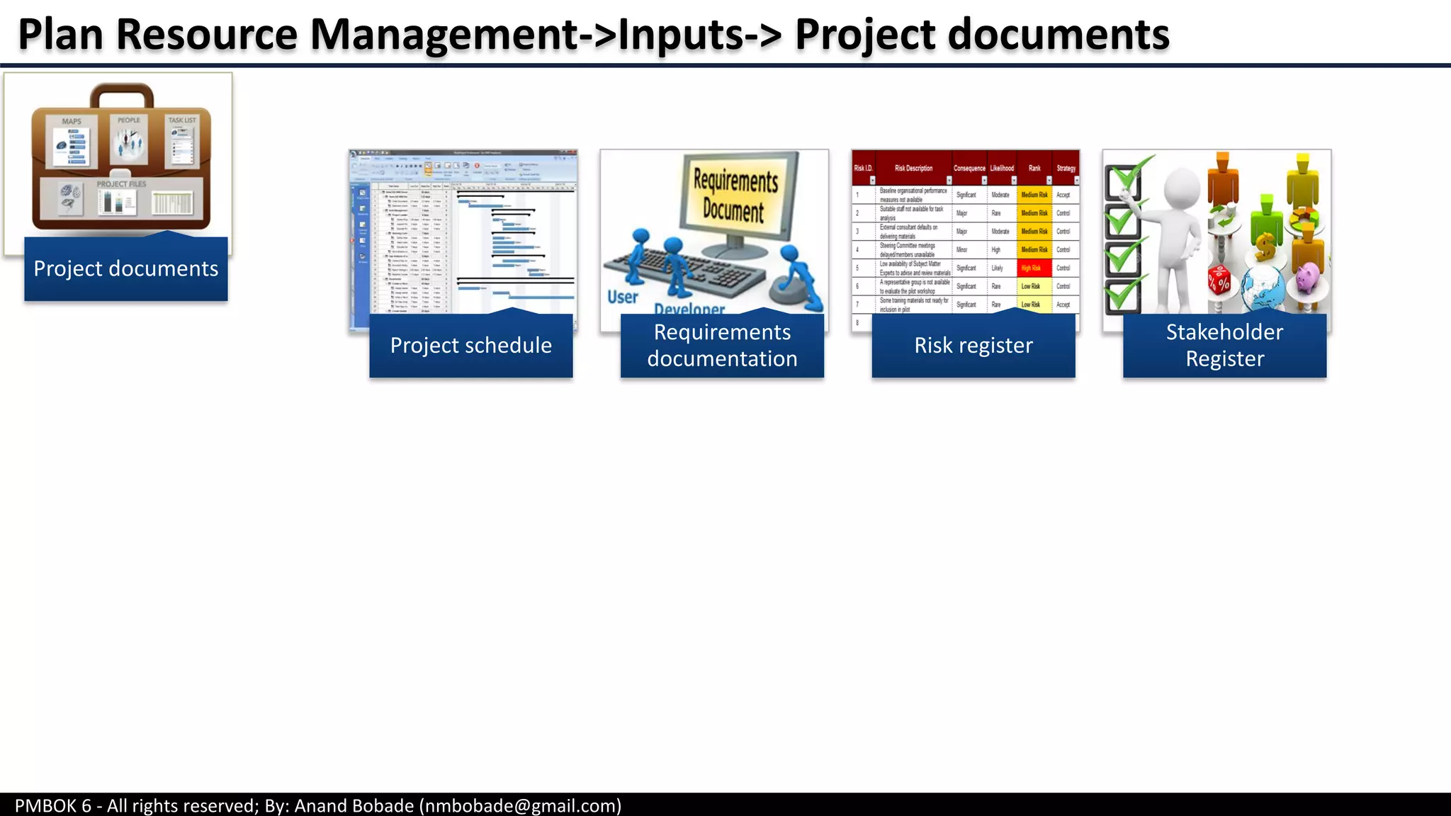 PMBOK 6 - All rights reserved; By: Anand Bobade (nmbobade@gmail.com)
Plan Resource Management->Inputs-> Project documents
Project documents
Project schedule
Requirements
documentation
Risk register
Stakeholder
Register
 
