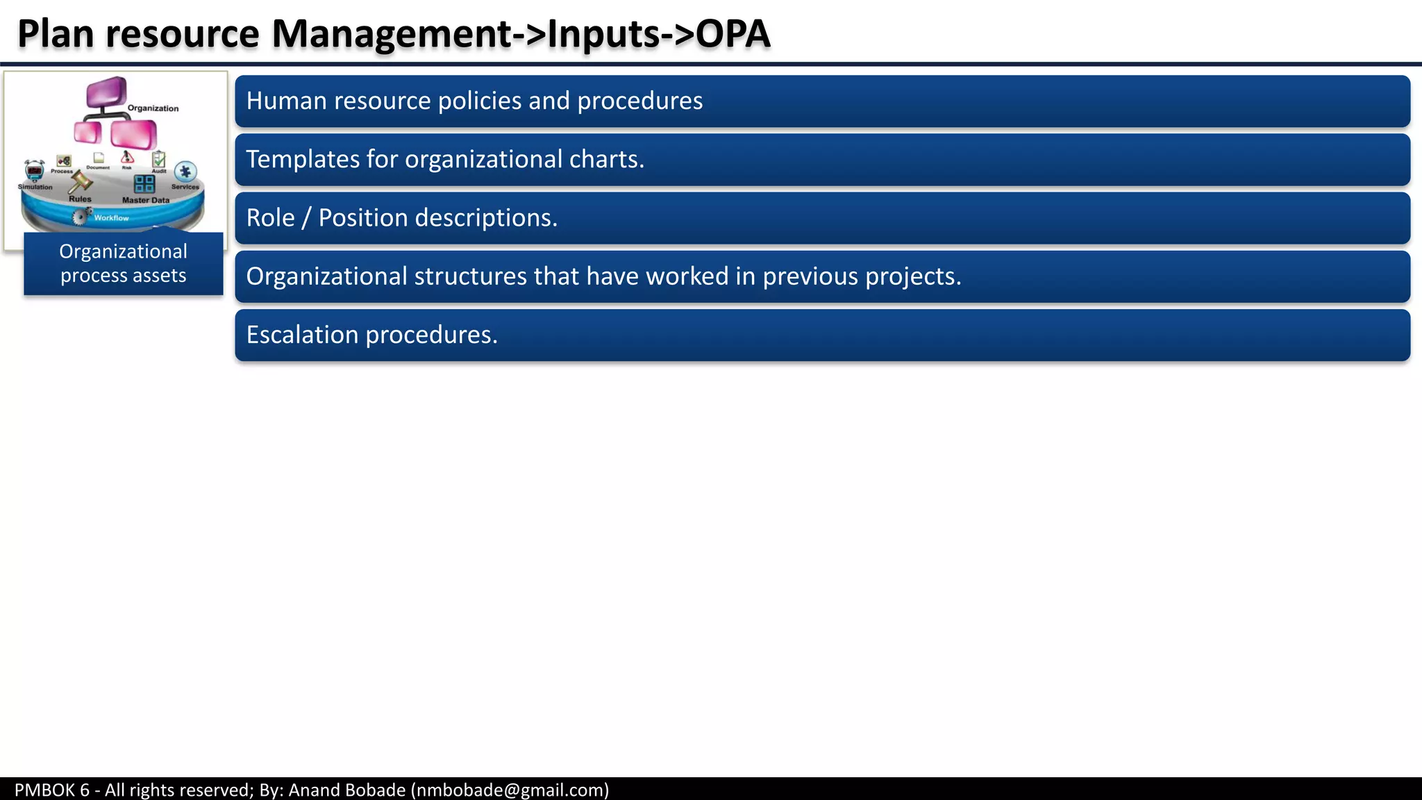 PMBOK 6 - All rights reserved; By: Anand Bobade (nmbobade@gmail.com)
Organizational
process assets
Human resource policies and procedures
Templates for organizational charts.
Role / Position descriptions.
Organizational structures that have worked in previous projects.
Escalation procedures.
Plan resource Management->Inputs->OPA
 